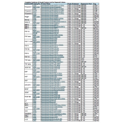 Complete Cytokines _ Growth Factors List for Organoid Culture_PHOTO.jpg