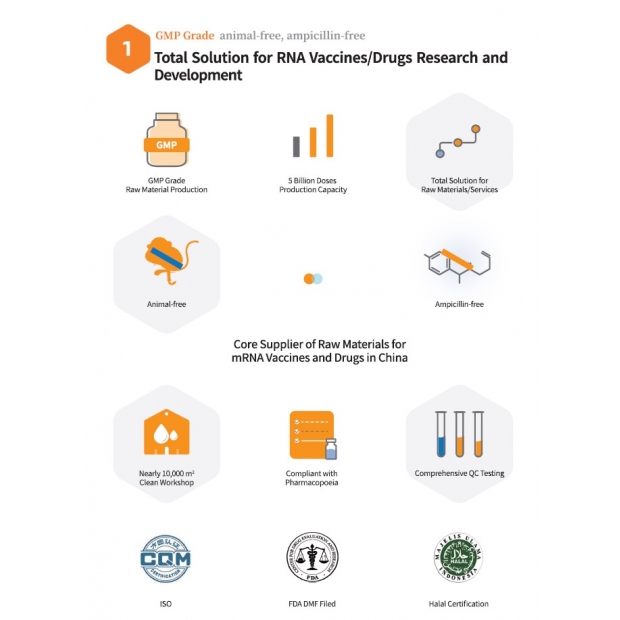 Total solution for RNA Drug Vaccine List.jpg