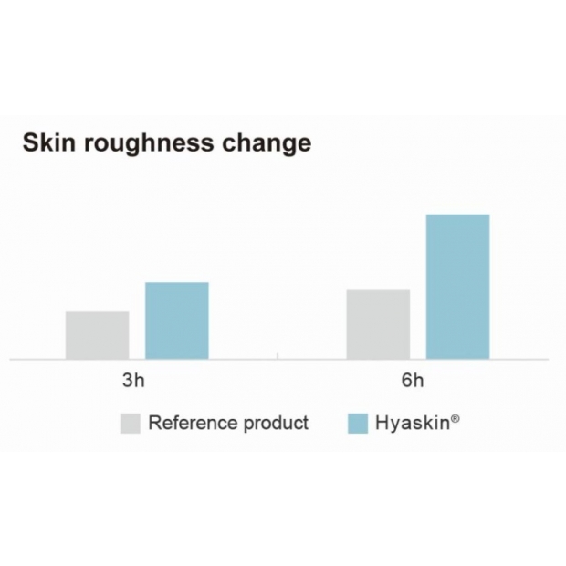 Skin roughless change.jpg