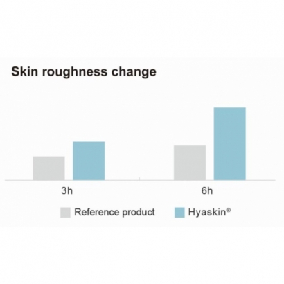 Skin roughless change.jpg
